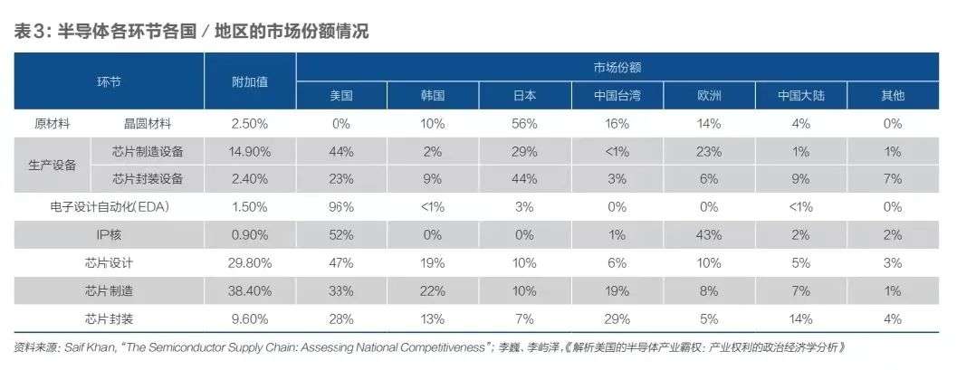 ​美国产业政策能让制造业回归吗？