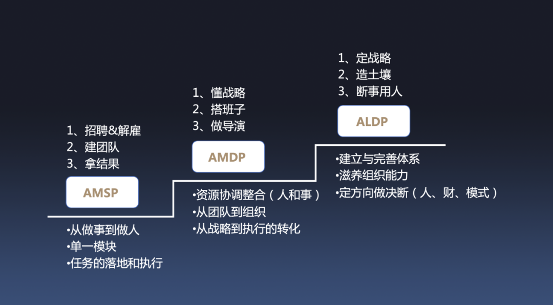 中層管理者，要明白這4大問(wèn)題