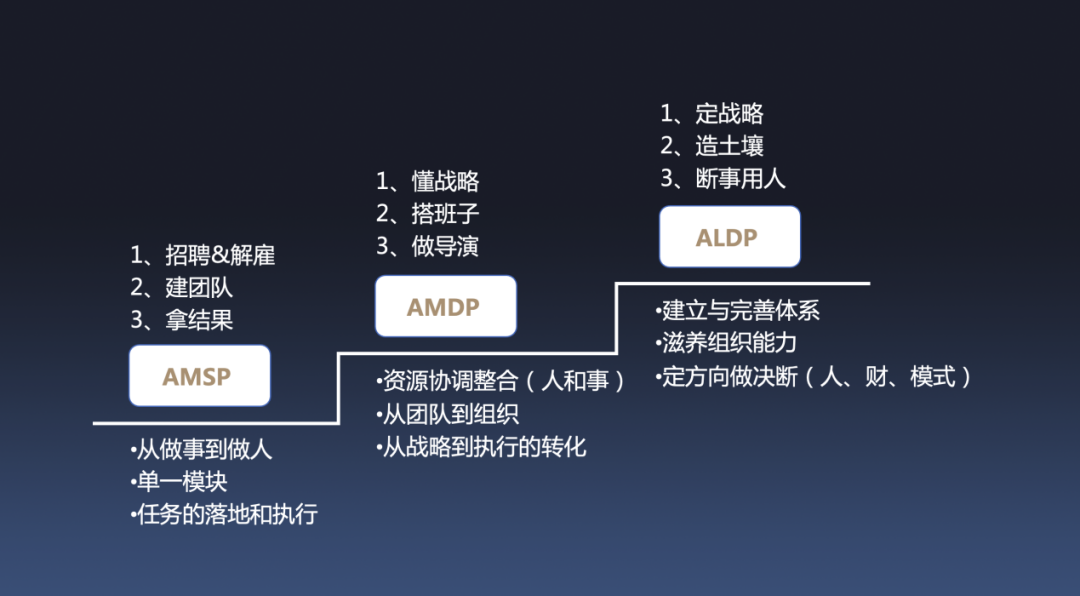 中层管理者，要明白这4大问题