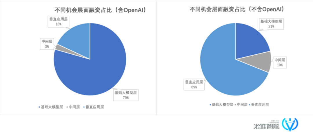 硅谷“砸钱”造神，中国式AI能复制么?