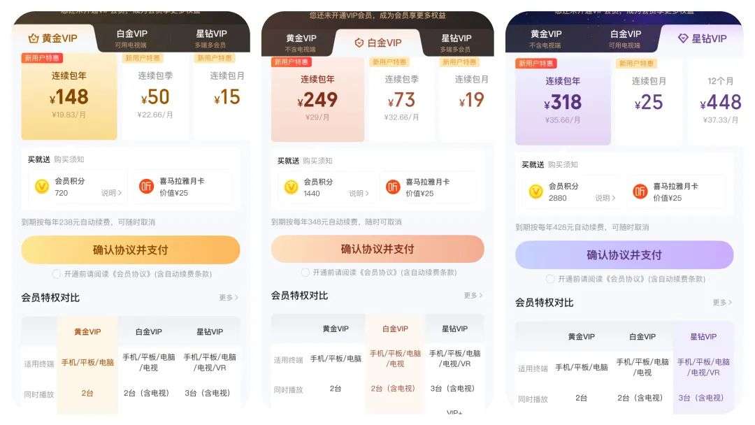 會員升級大作戰：挖掘用戶潛力，客單價飆升的戰略指南