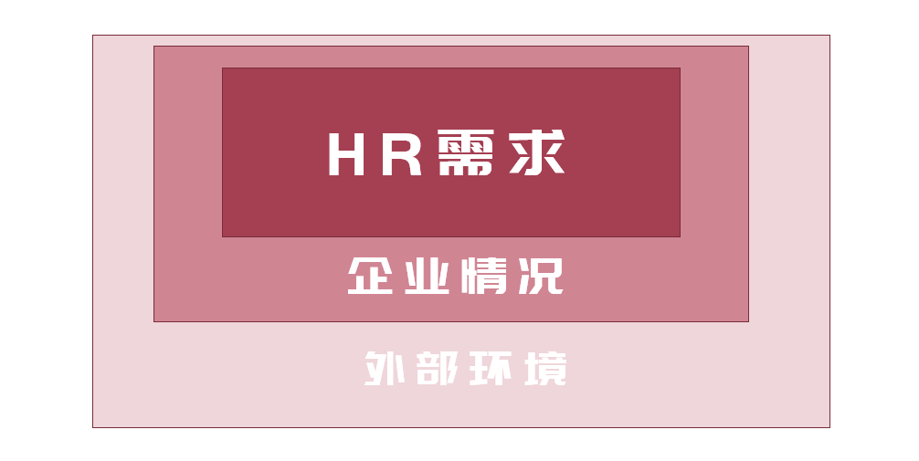 专家团｜蒋祎：上HR系统之前，必须要清楚的事