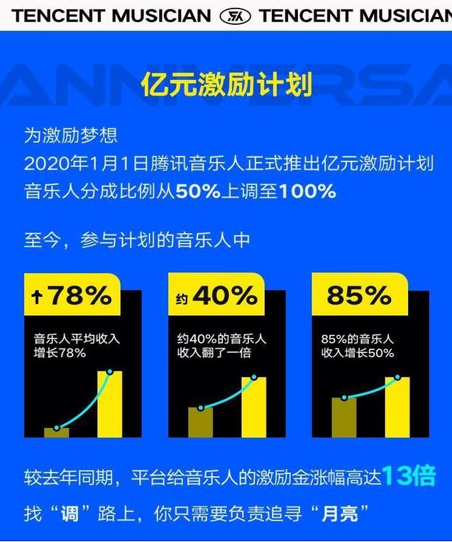 數字音樂擁抱長期主義