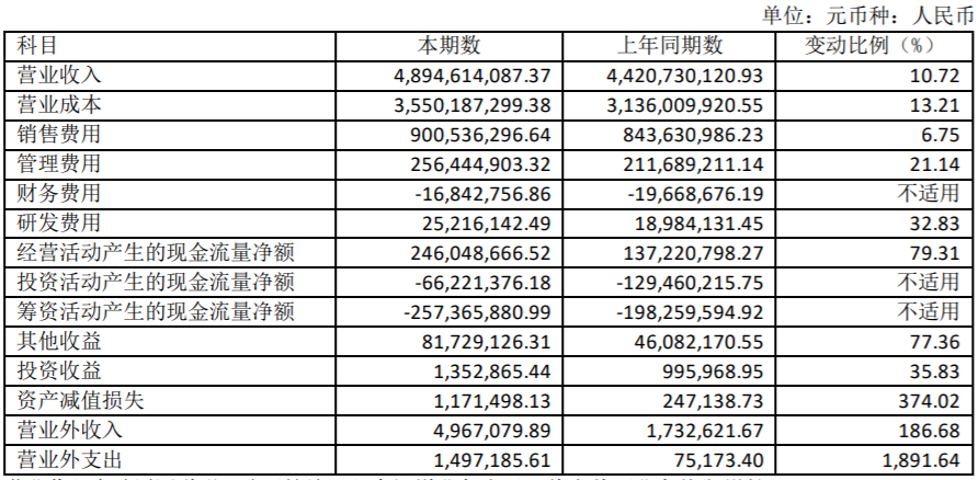 营收净利稳增长，良品铺子如何成为抵御“寒冬论”的样本？