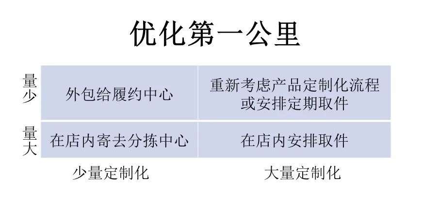 【谈谈】D2C品牌如何在东南亚打造“亚马逊式”物流？