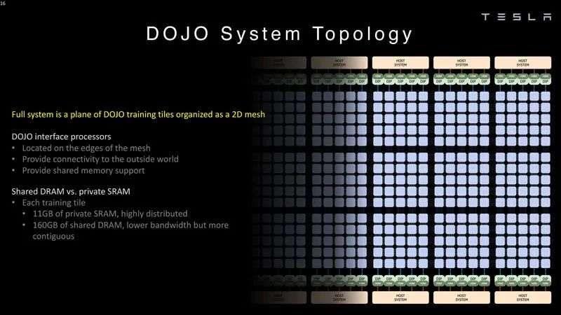 特斯拉Dojo超算架构细节首次公开！为自动驾驶「操碎了芯」