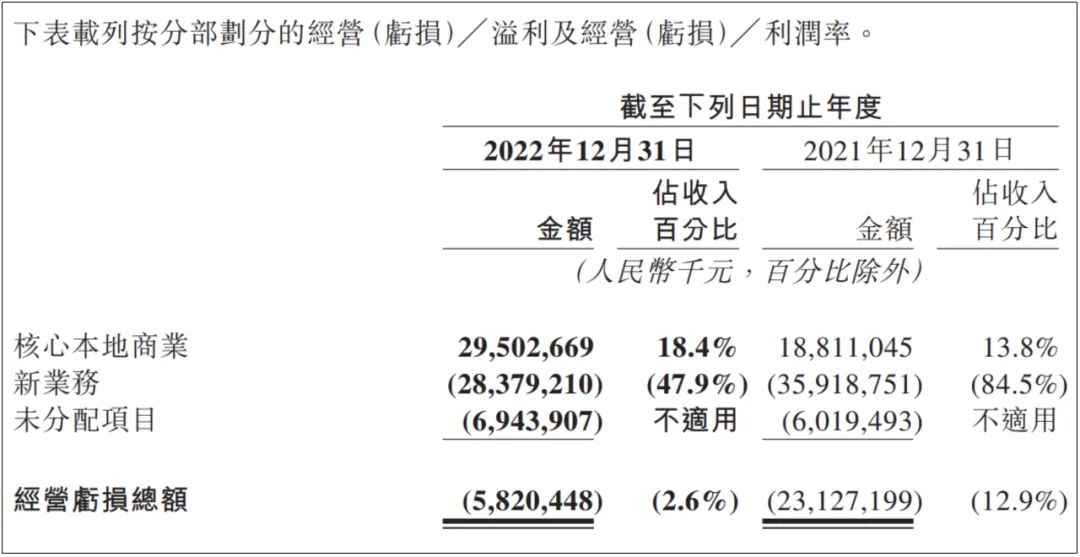 生鮮電商大變局：不再內卷、各自“保命”