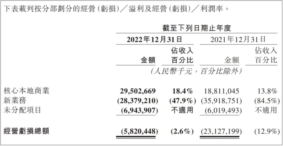 生鲜电商大变局：不再内卷、各自“保命”