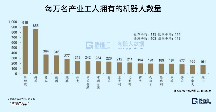 被卡脖子的工业机器人，怎么投？