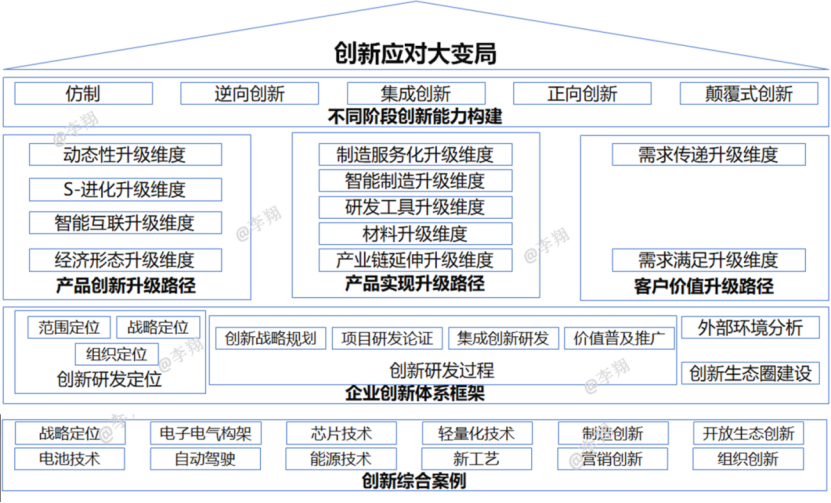 数字创新大变局：制造业如何突围重生？