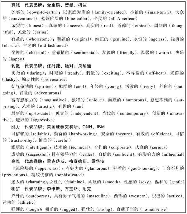 品牌人设：如何设计品牌形象与个性？