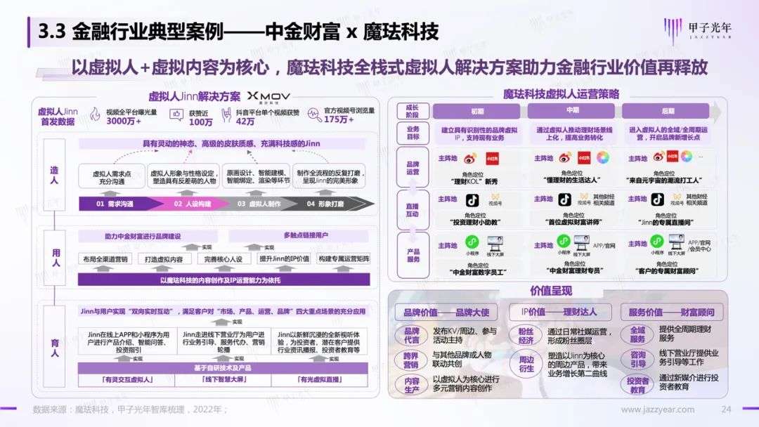 【深度报告】虚拟人应用与实践报告