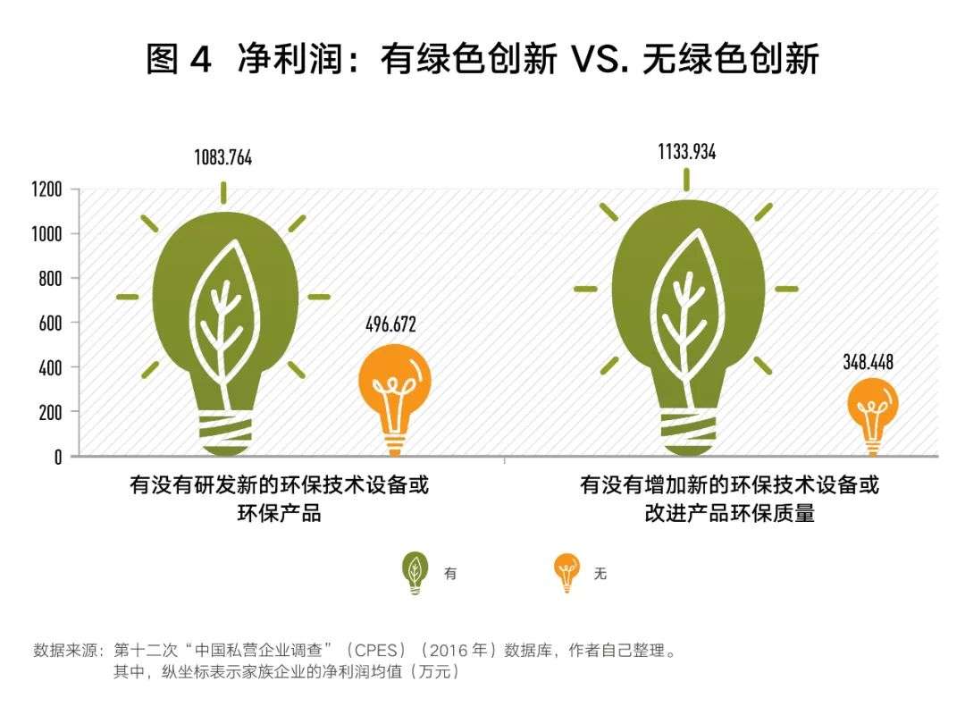 为何家族企业反而更注重环保？因为面子和里子全都要