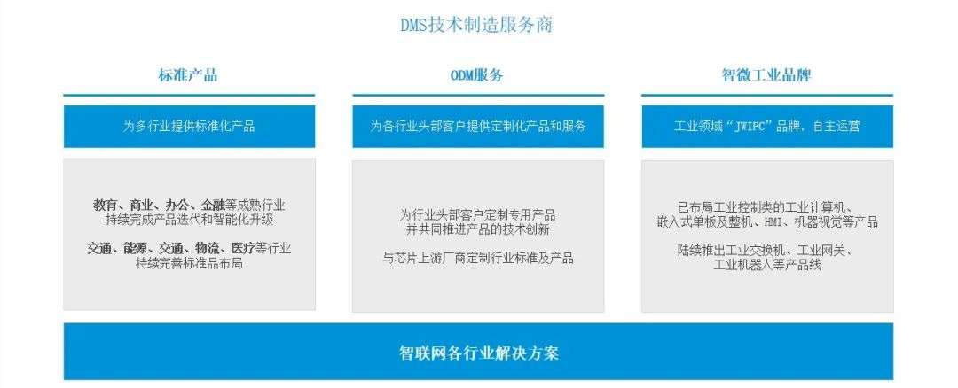 A股敲鐘后，智微智能強勢入局工業，能否創造下一個“產品神話”？