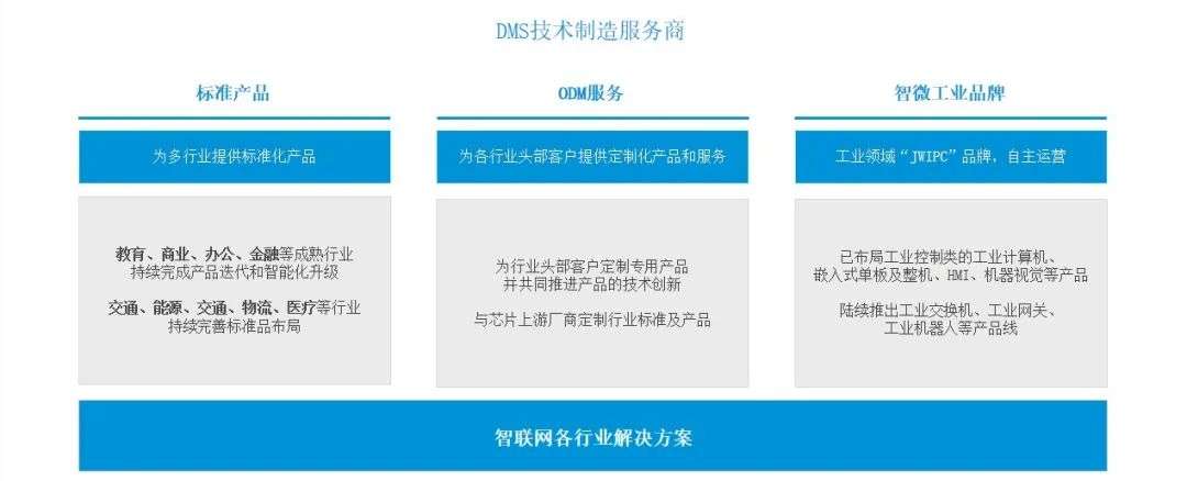 A股敲钟后，智微智能强势入局工业，能否创造下一个“产品神话”？