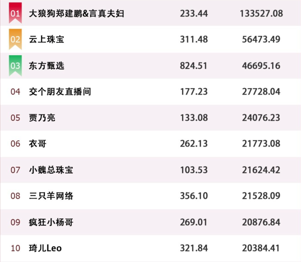 東方甄選自立門戶背后，「出走」是大主播的歸宿嗎？