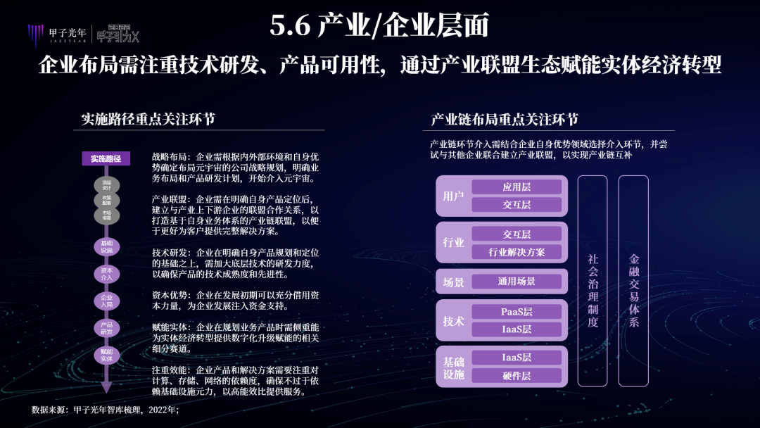 中国特色元宇宙是虚实共生的两仪世界，注重赋能实体经济、能效比和元力