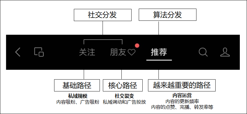 單季度廣告收入10億，“全村的希望”何時爆發？