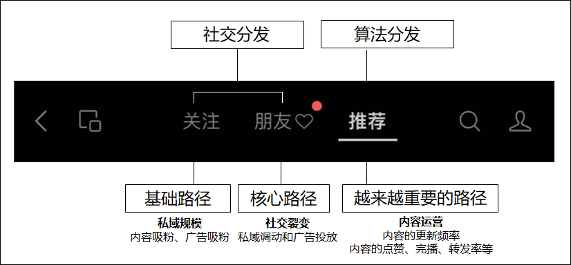 单季度广告收入10亿，“全村的希望”何时爆发？