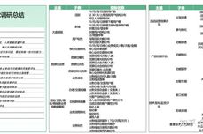金融數字化轉<dptag>型</dptag>實踐