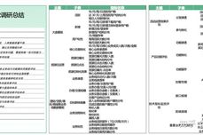 金融数字化转型实践