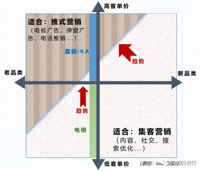 專家團(tuán)｜吳昊：客單價(jià)決定論