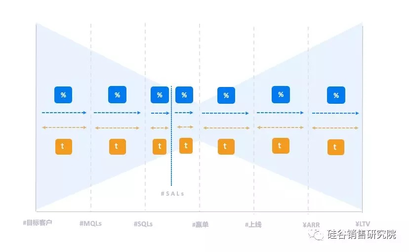 300家企业做完，我们认为规模化增长应该这么做