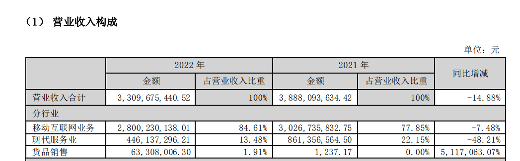 貼牌大王轉型賣廣告，南極人怎么越來越涼了？