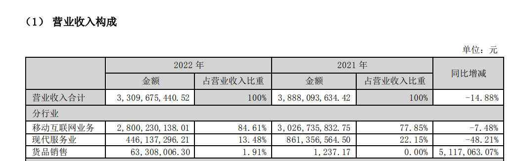 贴牌大王转型卖广告，南极人怎么越来越凉了？