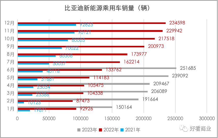 马斯克发起的这场价格战，谁赢谁输？