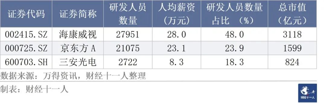 從事研發工作，各行業的薪酬是多少？