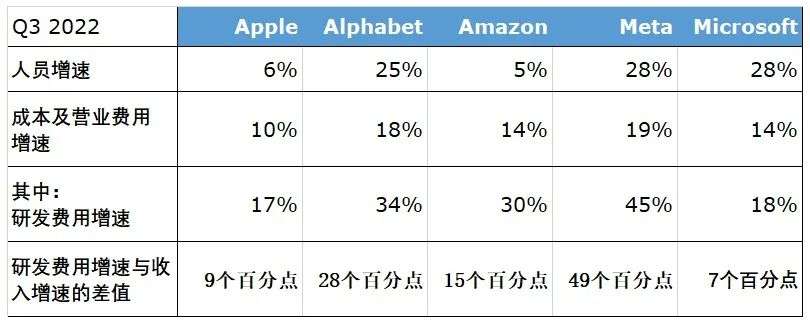 美國科技巨頭有“危機”嗎？好像沒有