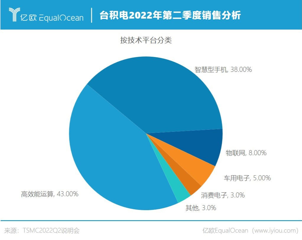 台积电，自身难保：实力越强劲，处境越危险