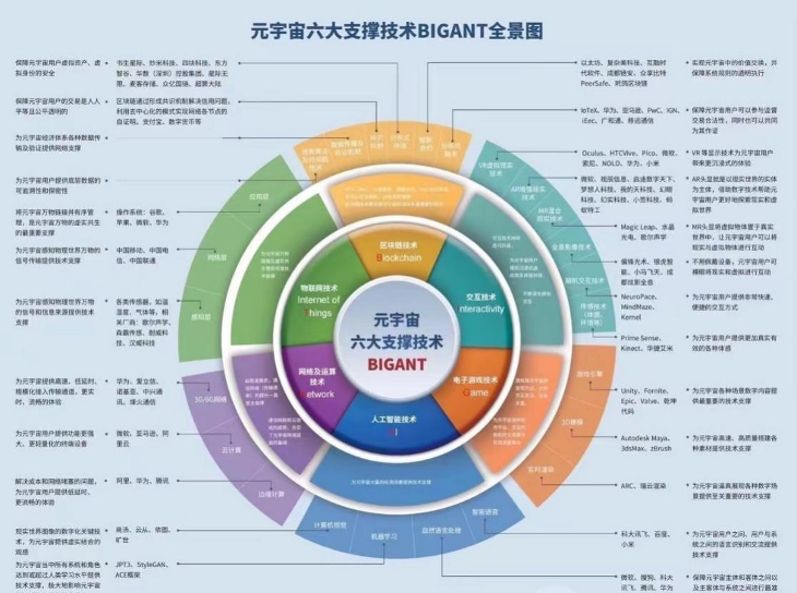 元宇宙的淘金们该醒醒了！我们所见的都是伪“元宇宙”