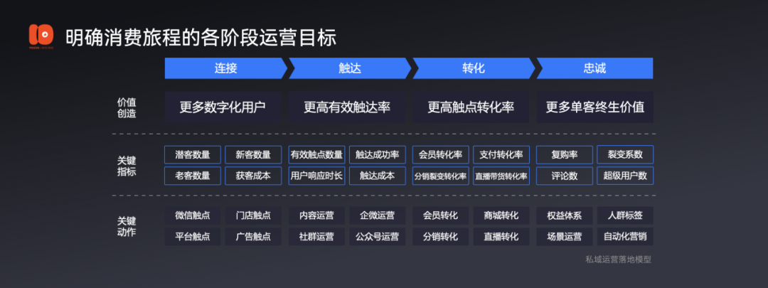 2.5万字演讲流出：有赞十周年上说了些啥？