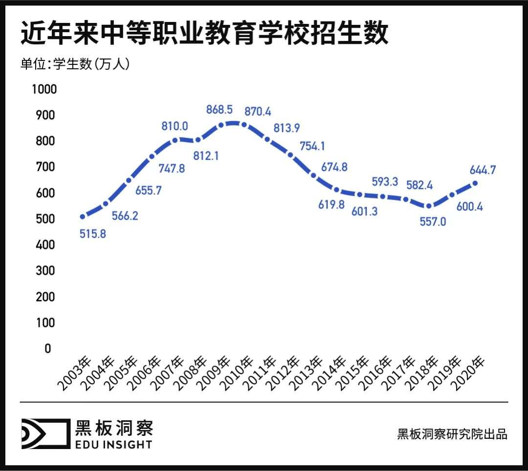 中职教育的辉煌、滑坡与重塑