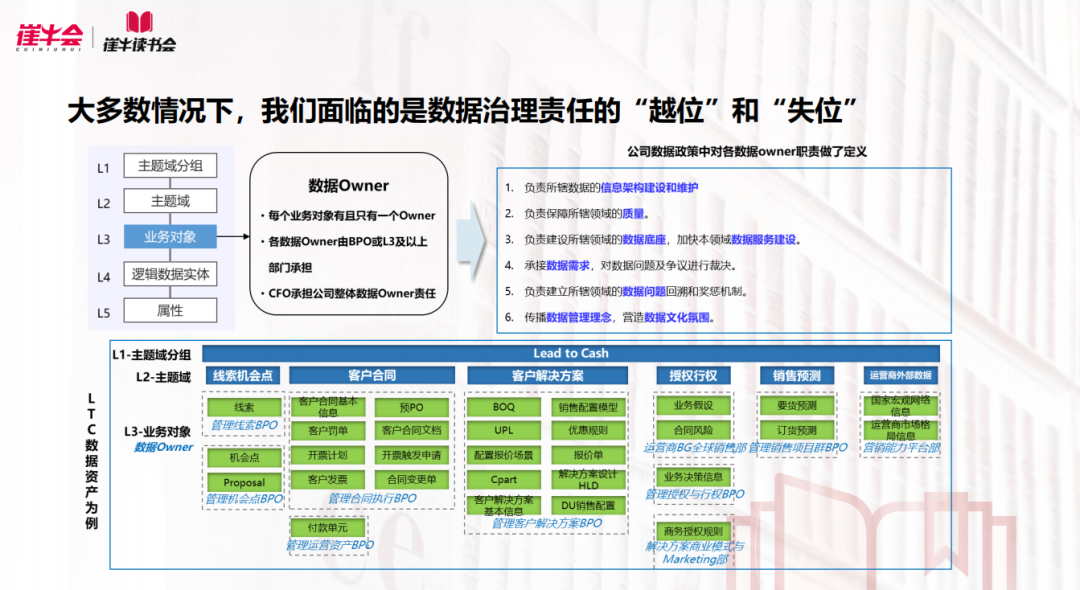 华为如何从零到一，打造数据治理体系？