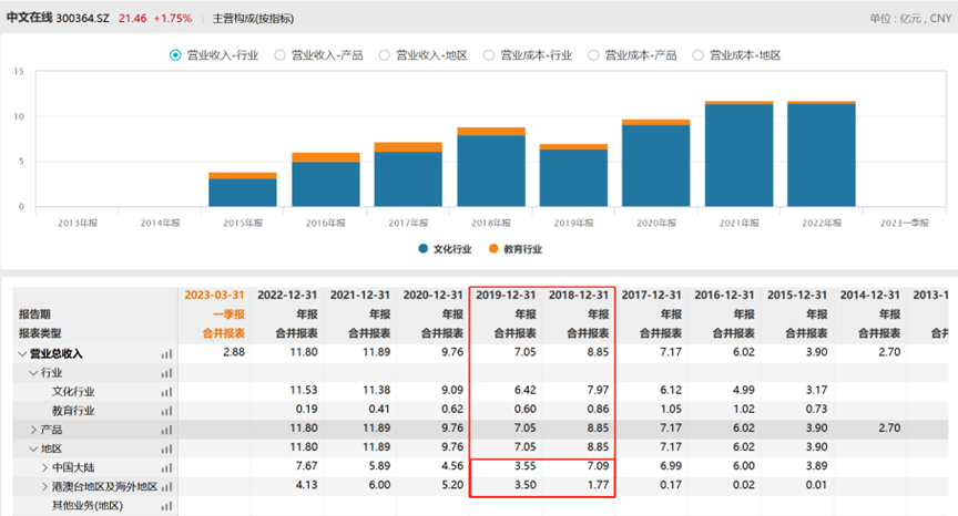 网络文学的三国杀