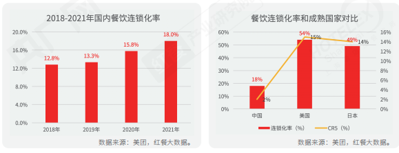 重磅！《2022中國餐飲產業生態白皮書》正式出爐