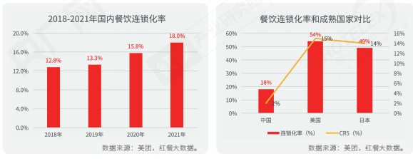 重磅！《2022中国餐饮产业生态白皮书》正式出炉