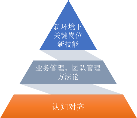 洽洽食品的轉型升級：一包堅果，如何帶來260億元的品牌價值？
