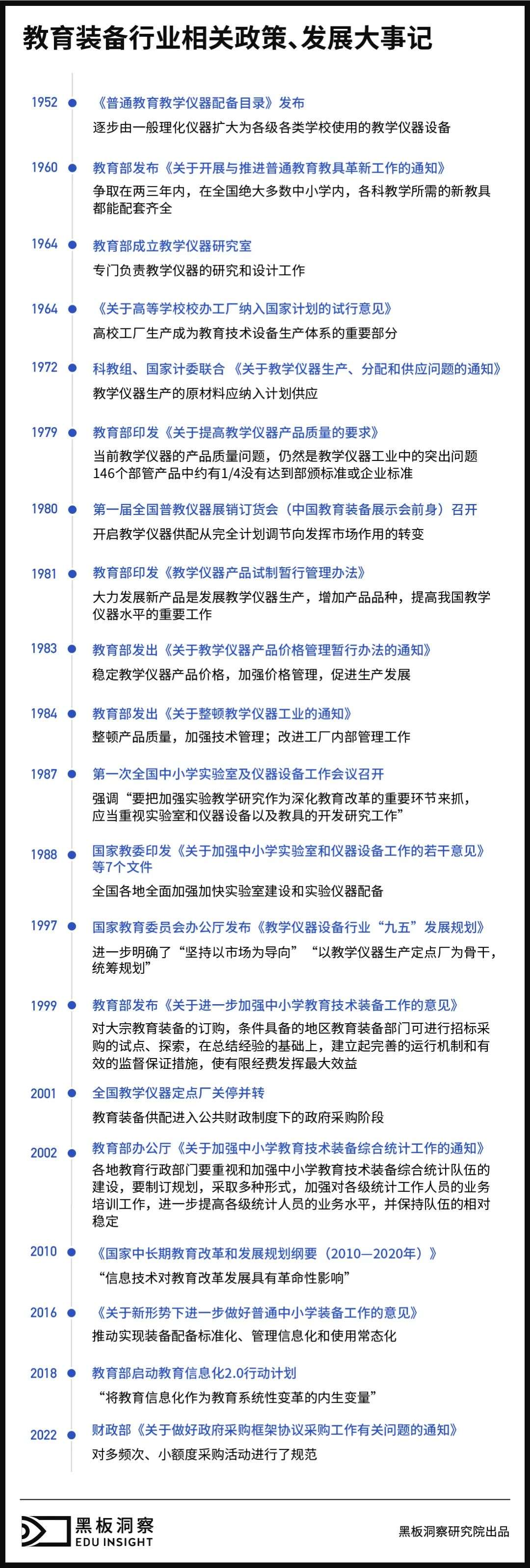 教育信息化撑起教育装备行业半边天：教育装备采购中的过亿生意