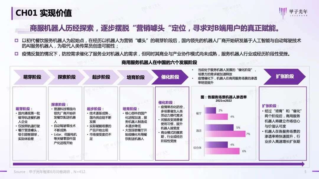 中国商用服务机器人行业简析