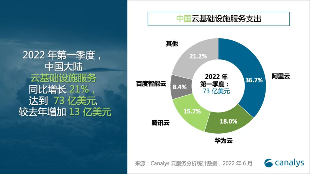 C端見頂 云計算拯救互聯(lián)網(wǎng)巨頭？