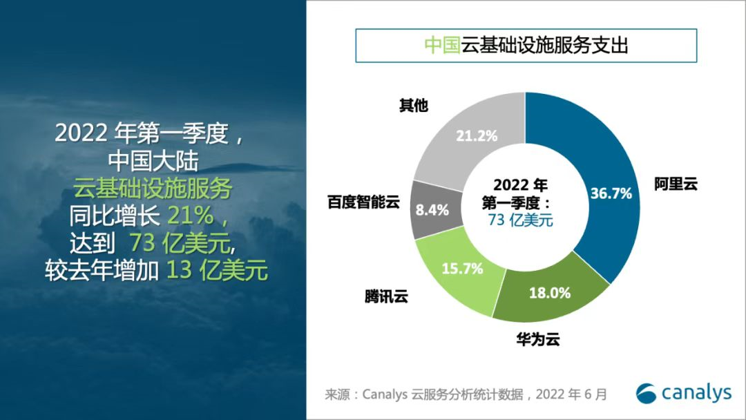 C端见顶 云计算拯救互联网巨头？