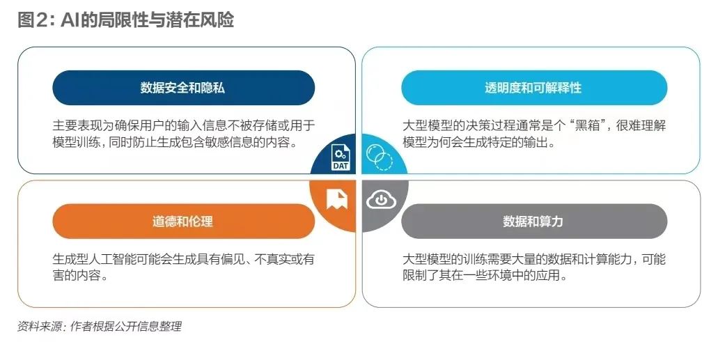 企業給大模型買單，孰“輕”孰“重”？