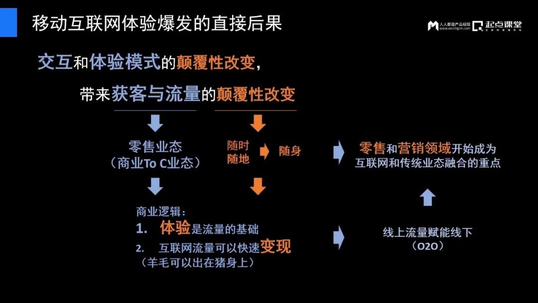 傳統(tǒng)企業(yè)產(chǎn)品經(jīng)理的逆境與破局