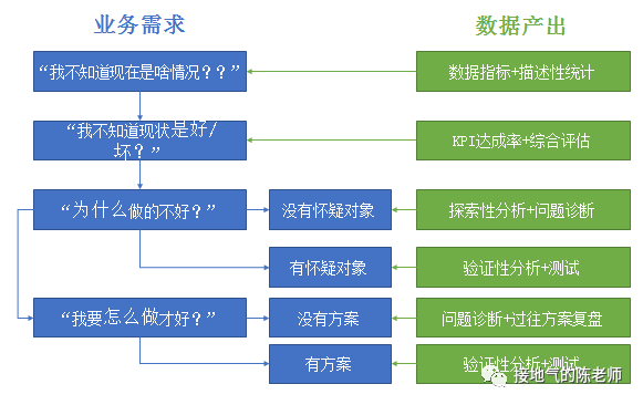 数据分析的价值是什么？