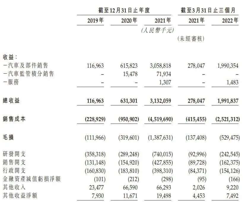 零跑上市了，但沒上岸：腰部新勢力，擺脫不了廉價的命