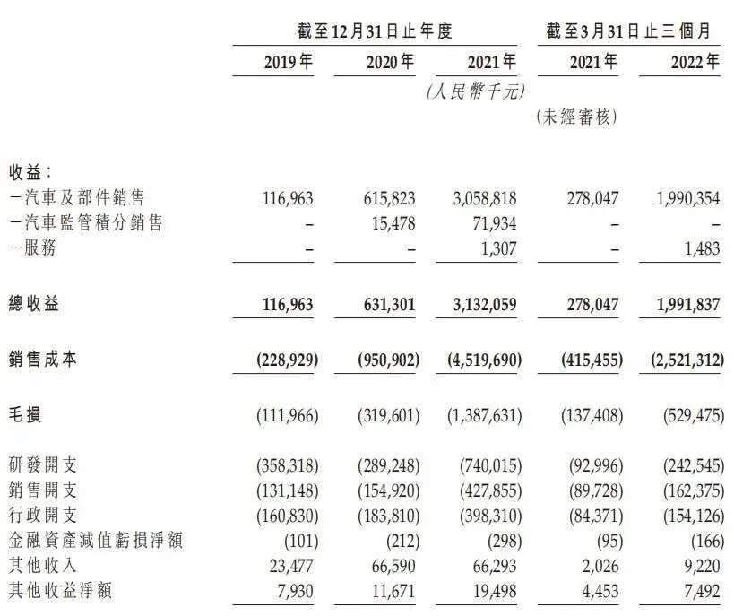 零跑上市了，但没上岸：腰部新势力，摆脱不了廉价的命